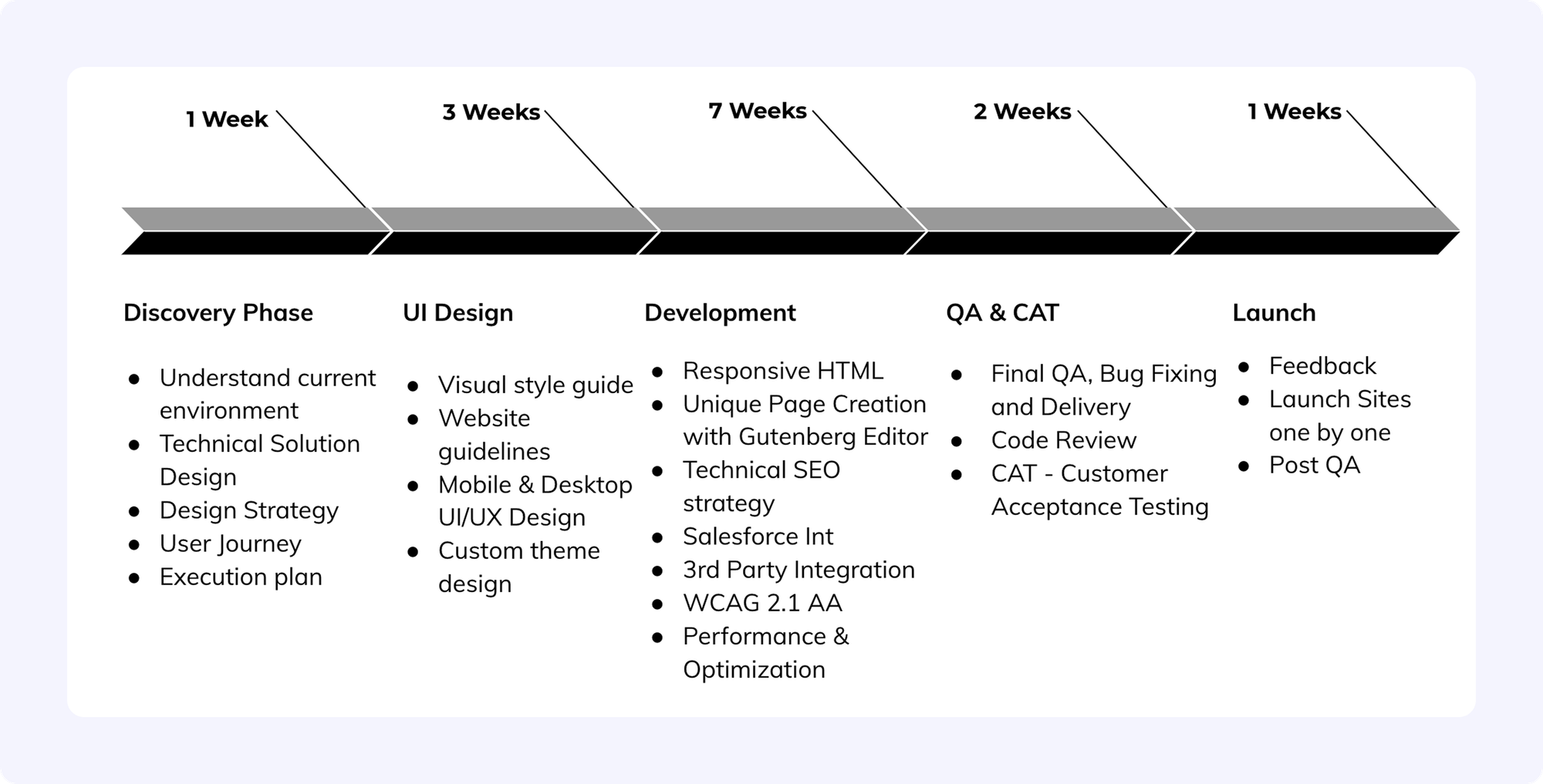 Behind the Build: NAB Show's Mission-Critical WordPress Migration