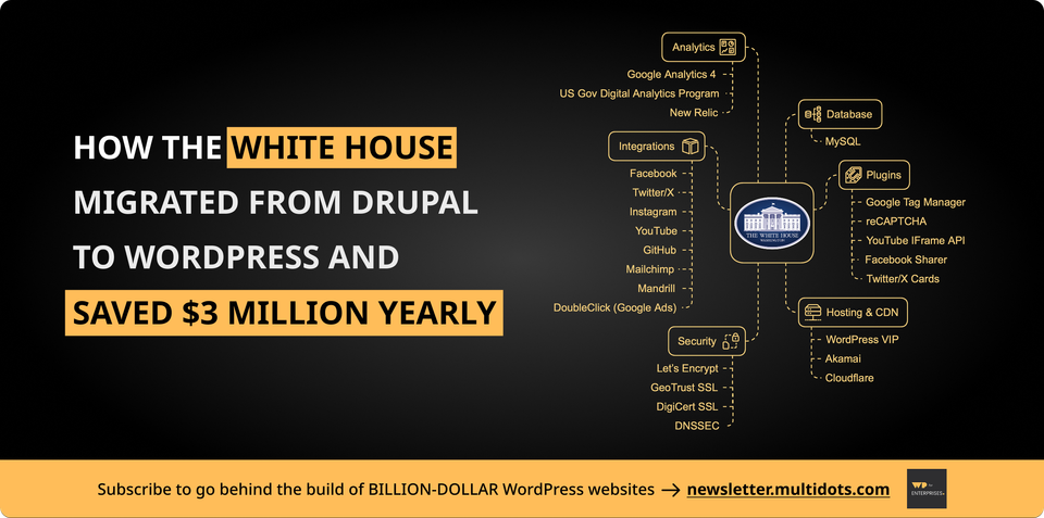 Behind the Build: The White House